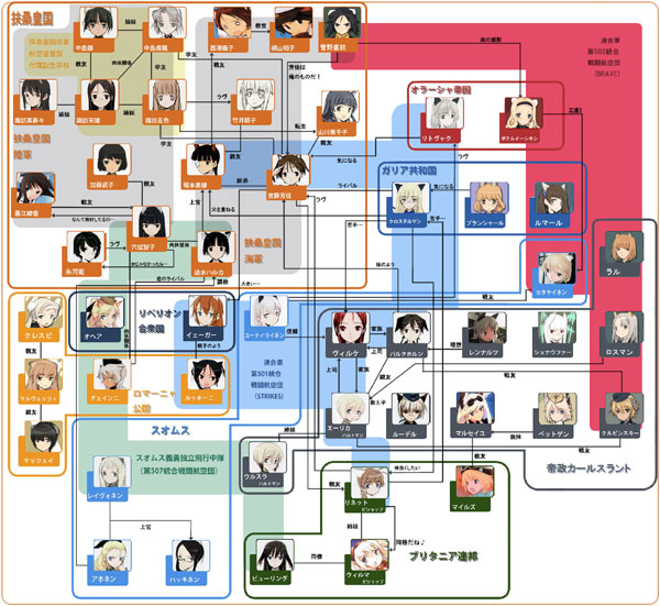 World Witches相関図2